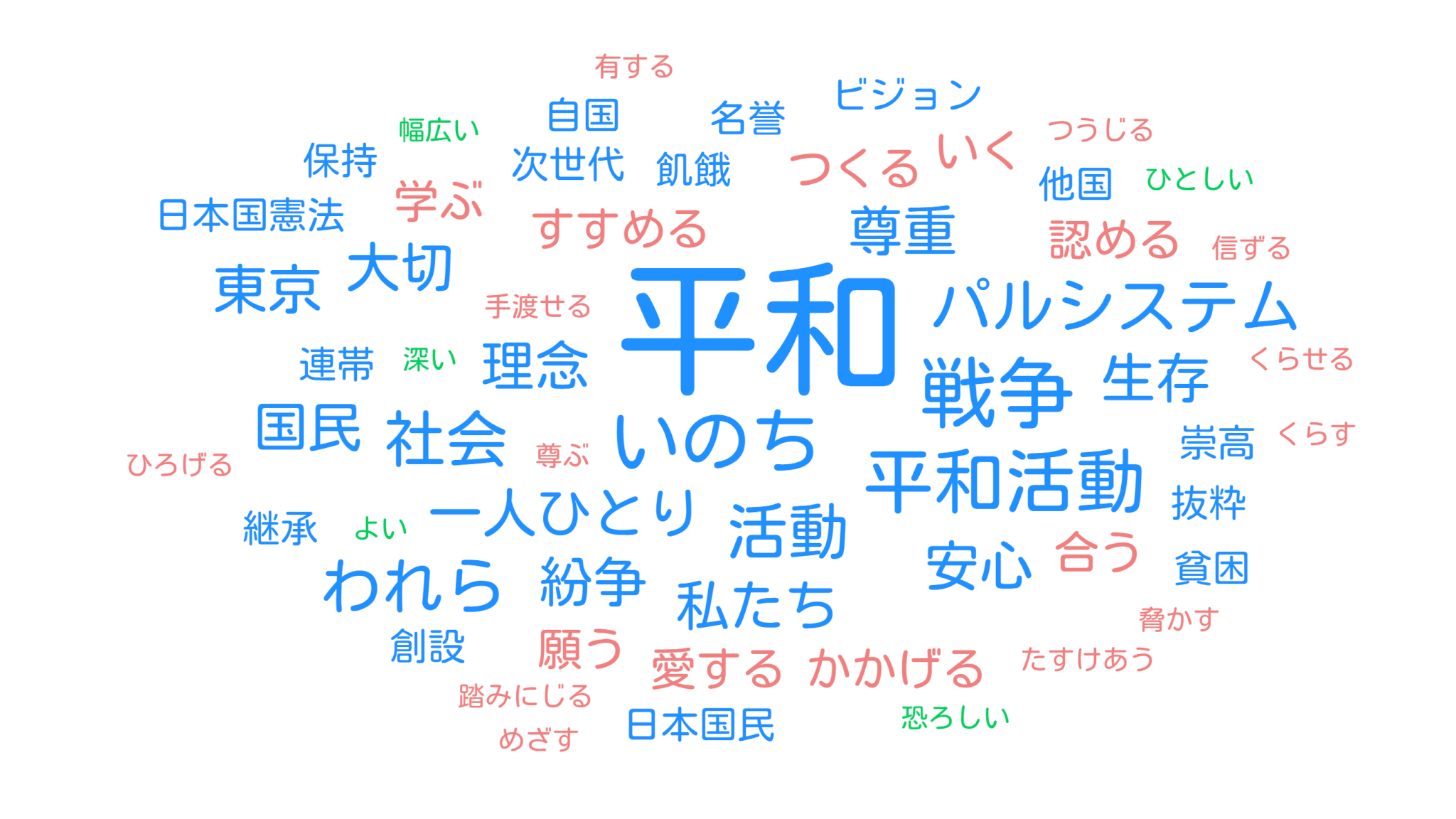 テキストマイニング分析