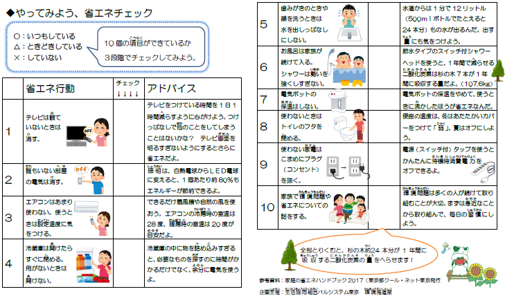 「テレビをつける時間を1日1時間減らすと年間440円のオトク」などの解説を行いました。 