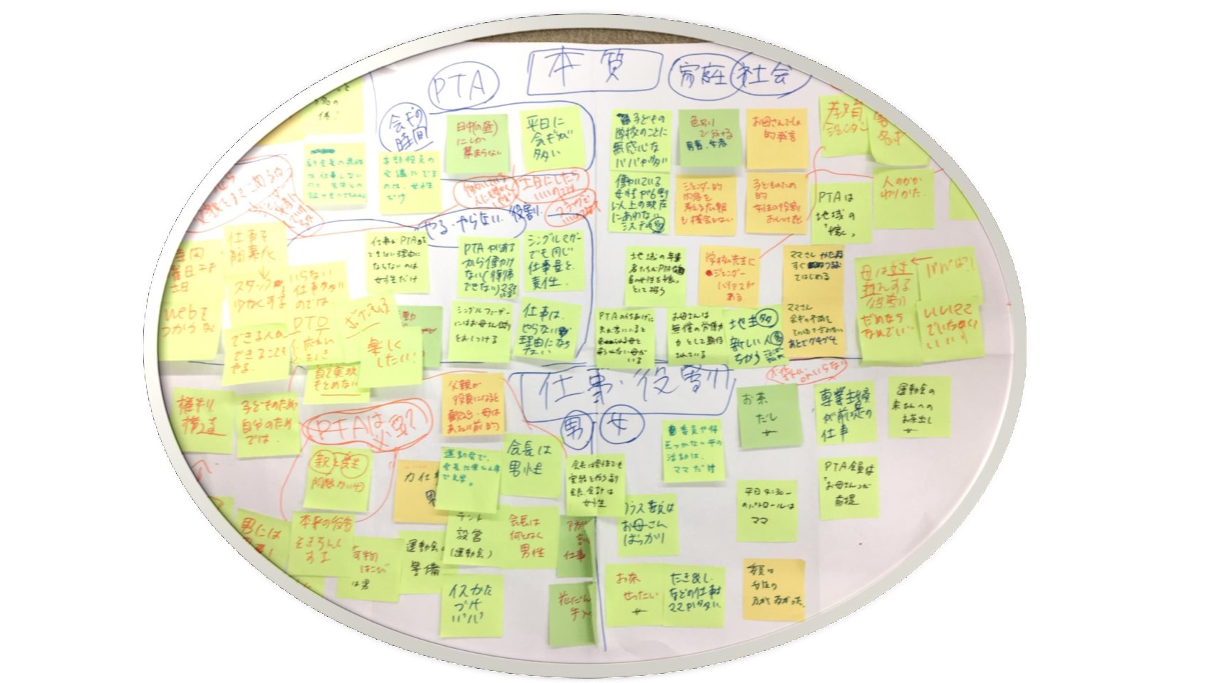 現状のPTAであなたが感じる（感じた）、男性的・女性的役割はなんですか　ジェンダーとPTA