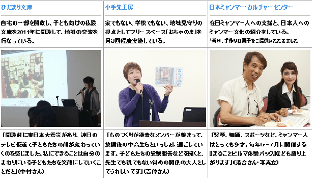 「こども・ワカモノ・みんなの居場所」をテーマとして、助成先の３団体の報告をお聞きしました。