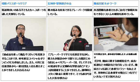 「難病と障がいに向き合う」をテーマとして、助成先の３団体の報告をお聞きしました。