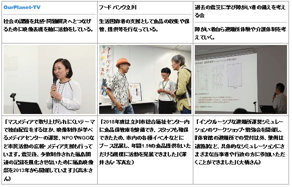 「社会や地域の問題を考える」をテーマとして、助成先の３団体の報告をお聞きしました。