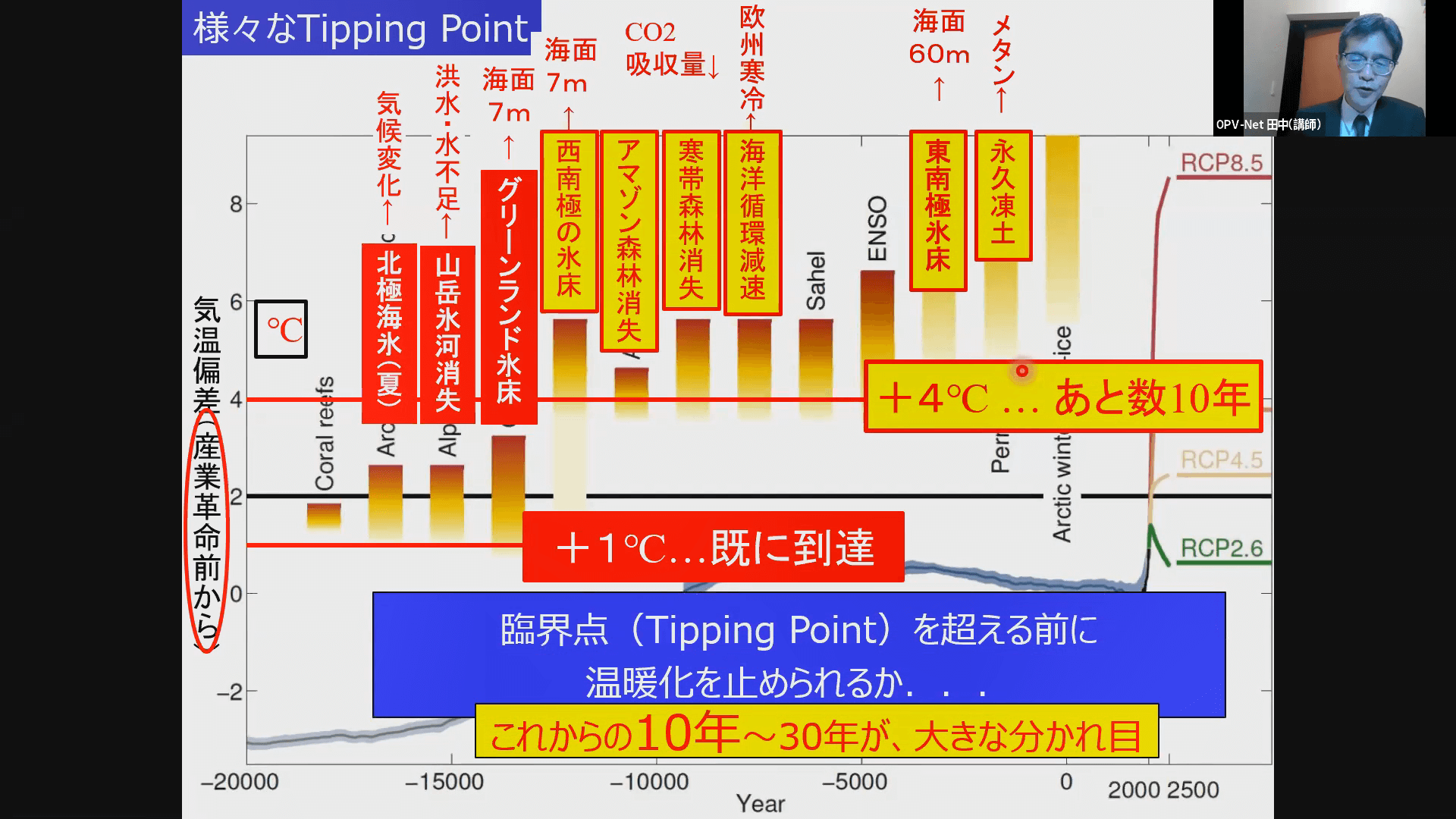 地球温暖化、どうする、どうなる？オンライン開催「STOP！温暖化『気候変動と日本』上映会＆温暖化入門セミナー」