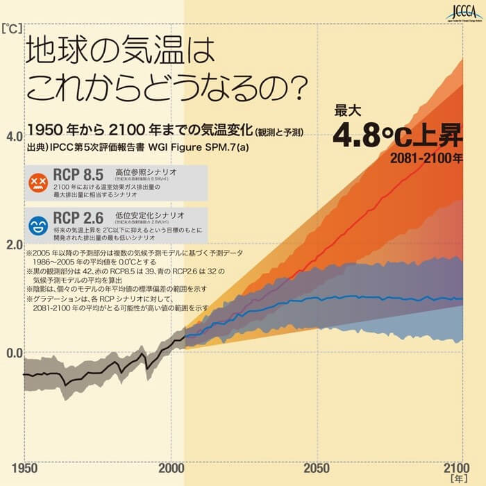 出典：JCCCAウェブサイト（https://www.jccca.org/）より