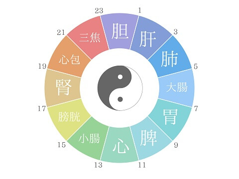 自律神経を整える春の薬膳