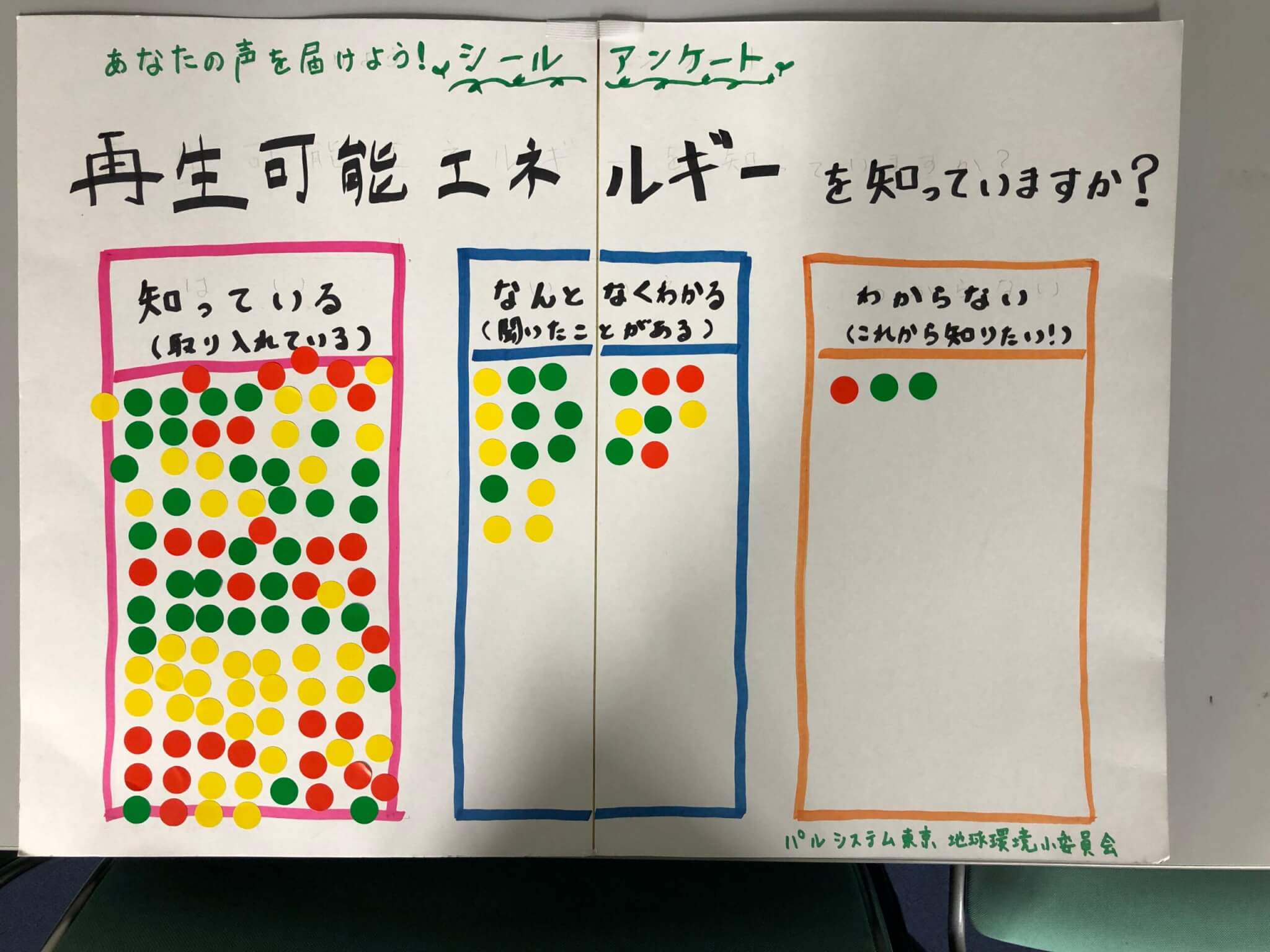 脱原発を推し進めるために「再生可能エネルギ＝」をキーワードにアンケートも取りました。アンケートでは、率直な気持ちを回答していただきました。さらに、福島県楢葉町で作られた「布ぞうり」販売すると同時に「パルシステムでんき」の産地紹介などの展示も行いました。