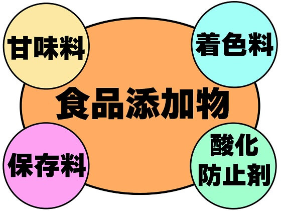 食品添加物は何のため?だれのため?
